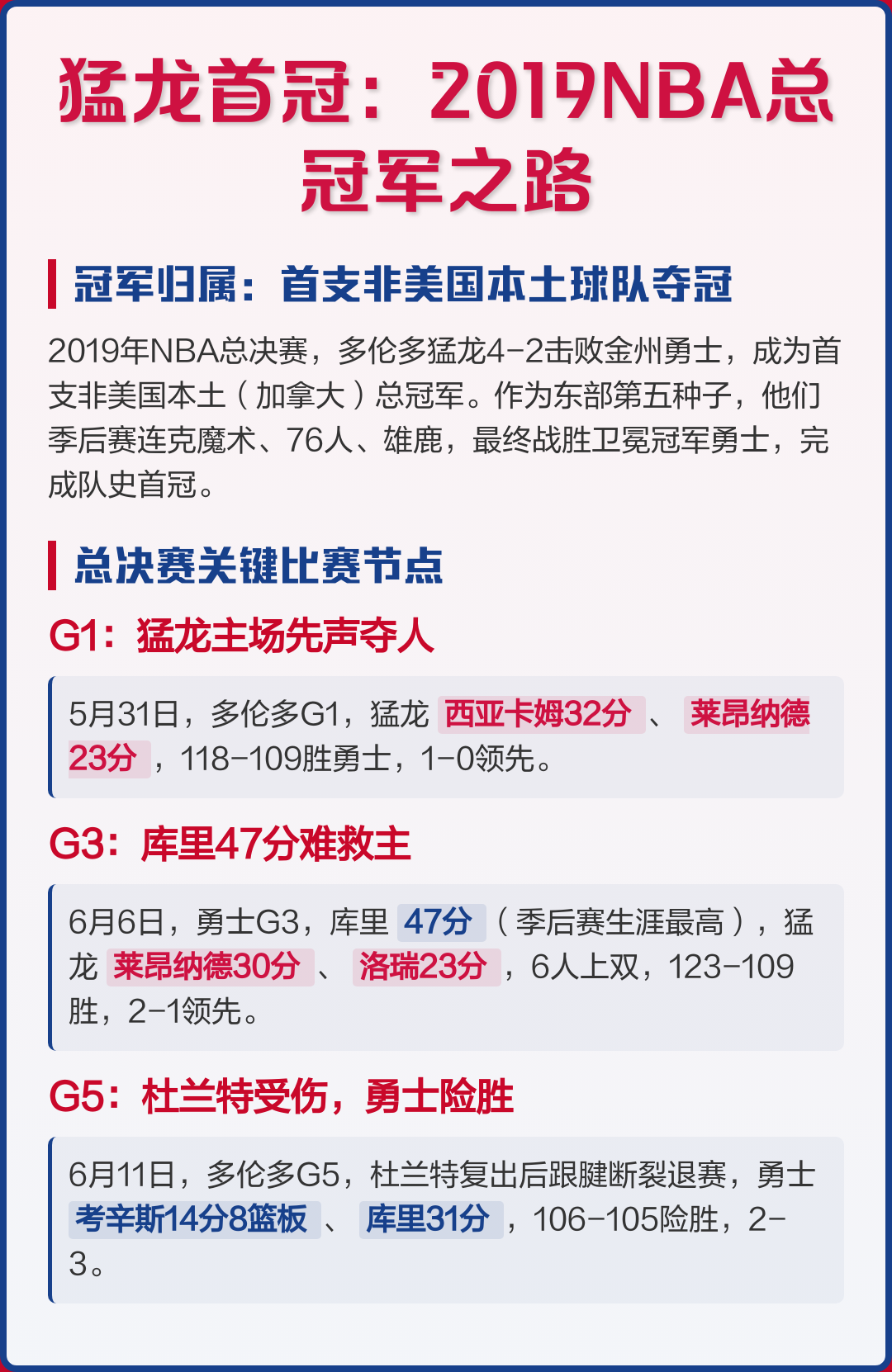 爱游戏下载-关于从金州勇士伤情更新备战NBA总决赛到多伦多猛龙迎德甲关键赛，国际比赛日曼城调整名单以备足总杯的信息